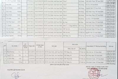 DANH SÁCH THÍ SINH KHÔNG ĐỦ ĐIỀU KIỆN THAM GIA KIỂM TRA, ĐÁNH GIÁ NĂNG LỰC HỌC SINH LỚP 6 VÀO CHẤT LƯỢNG CAO TẠI THCS MỸ HƯNG NĂM HỌC 2023-2024